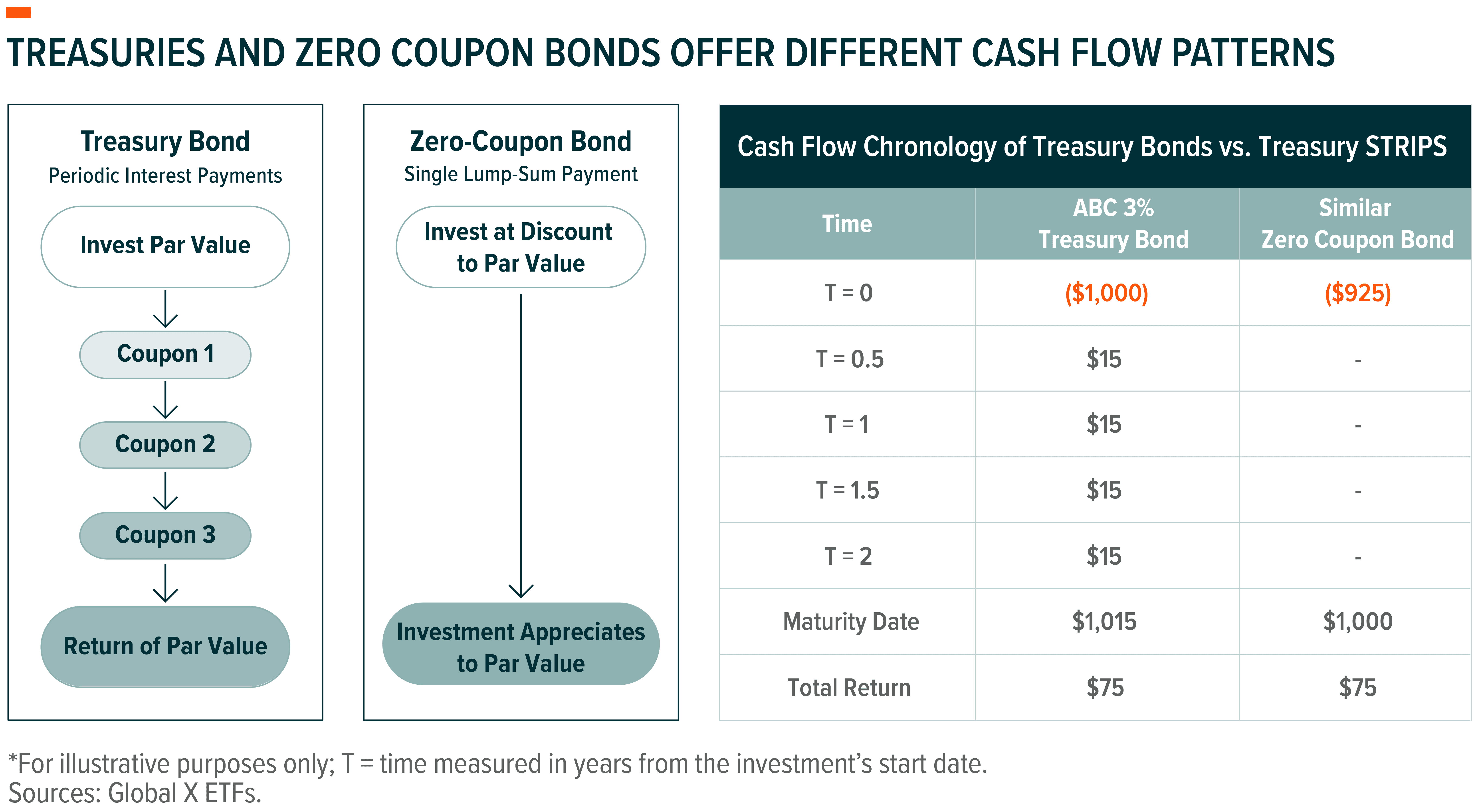 260105 - Zero Coupon Bond Launch_01.png